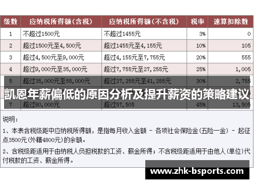凯恩年薪偏低的原因分析及提升薪资的策略建议