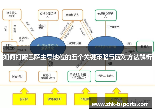 如何打破巴萨主导地位的五个关键策略与应对方法解析