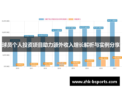 球员个人投资项目助力额外收入增长解析与实例分享