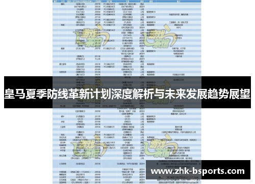 皇马夏季防线革新计划深度解析与未来发展趋势展望