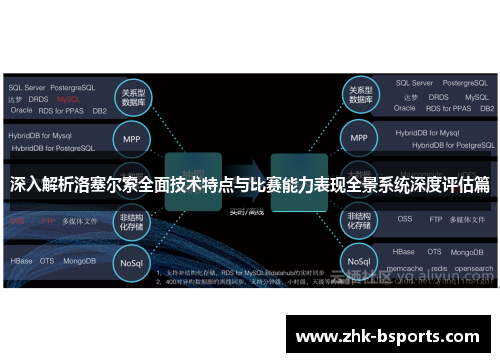 深入解析洛塞尔索全面技术特点与比赛能力表现全景系统深度评估篇
