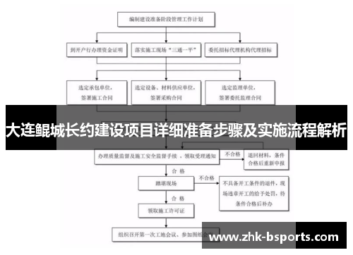大连鲲城长约建设项目详细准备步骤及实施流程解析